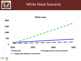 Unleashing Tanzania’s livestock potential