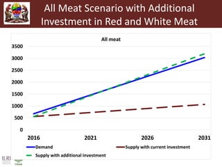 Unleashing Tanzania’s livestock potential