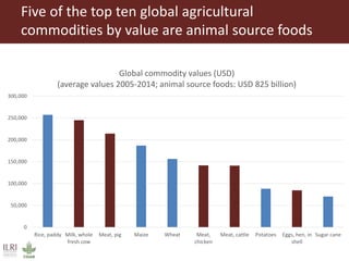 Unleashing Tanzania’s livestock potential