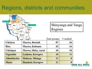 Finance - Cooperative Unions, projects,