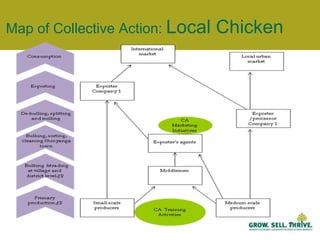 Women do majority of work; men dominate selling