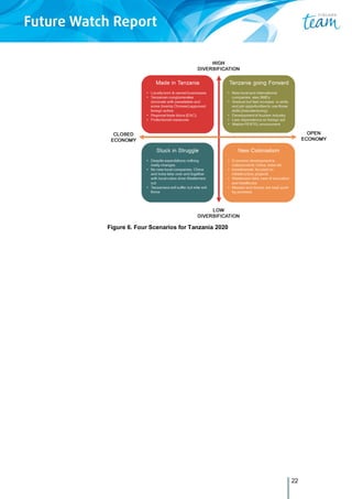 22
Figure 6. Four Scenarios for Tanzania 2020
 
