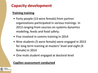 Update on “Maziwa Zaidi”—Tanzania dairy value chain development program 