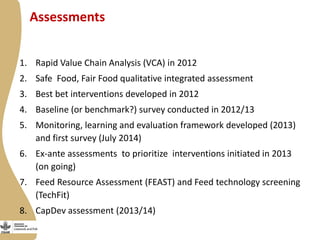 Update on “Maziwa Zaidi”—Tanzania dairy value chain development program 