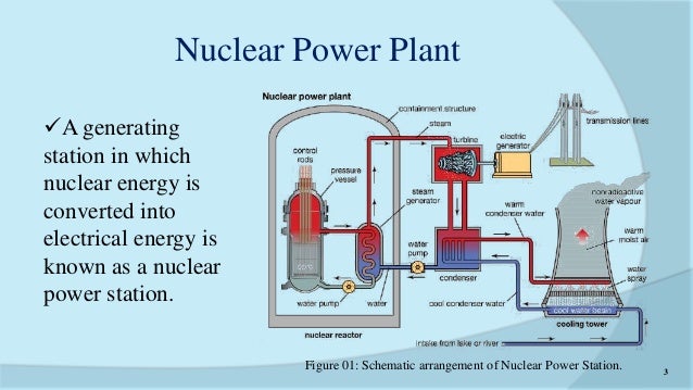 Image result for nuclear power plant