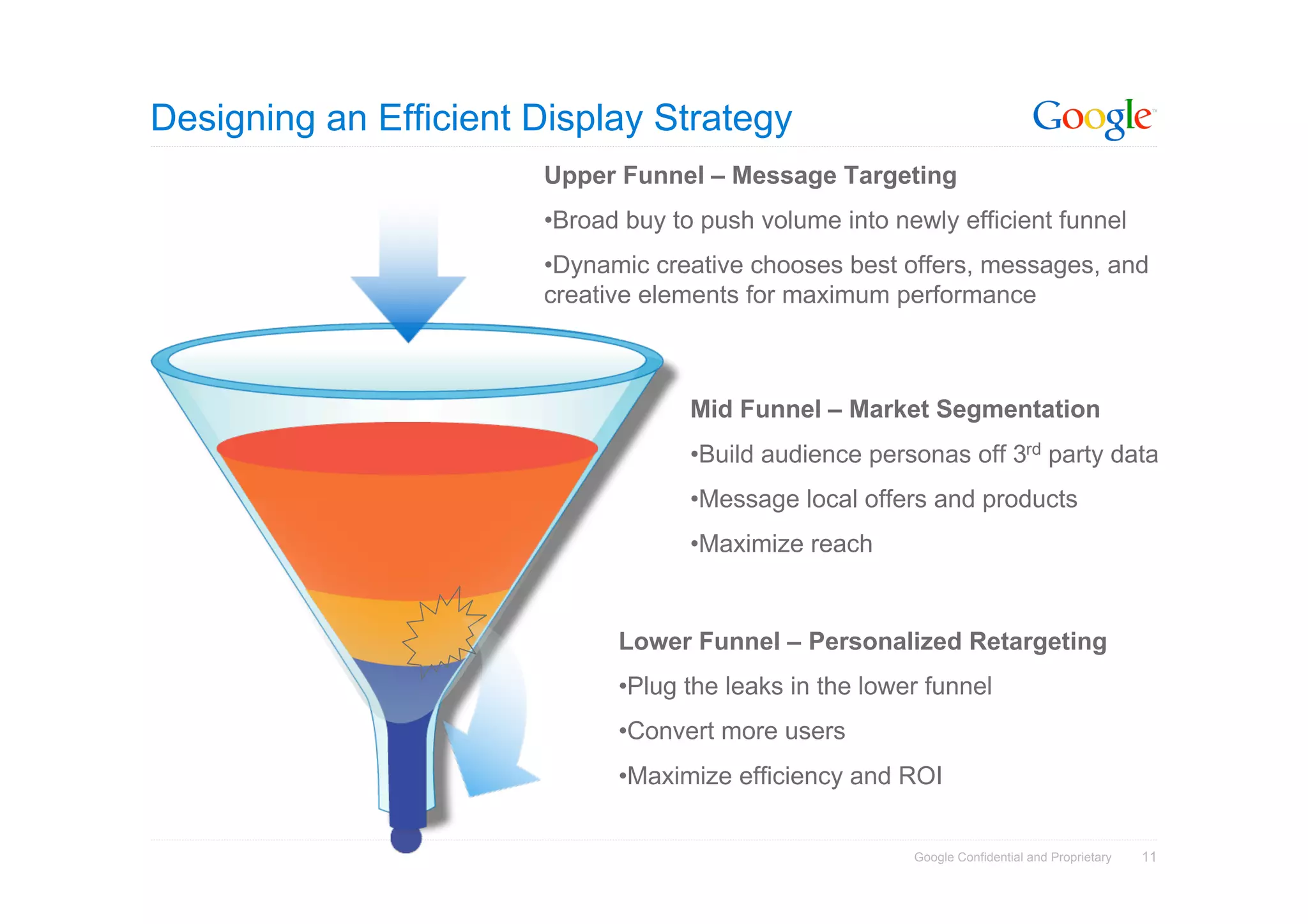 Designing an Efficient Display Strategy
                       Upper Funnel – Message Targeting
                       •Broad buy to push volume into newly efficient funnel
                       •Dynamic creative chooses best offers, messages, and
                       creative elements for maximum performance



                                    Mid Funnel – Market Segmentation
                                    •Build audience personas off 3rd party data
                                    •Message local offers and products
                                    •Maximize reach


                             Lower Funnel – Personalized Retargeting
                             •Plug the leaks in the lower funnel
                             •Convert more users
                             •Maximize efficiency and ROI


                                                        Google Confidential and Proprietary   11
 