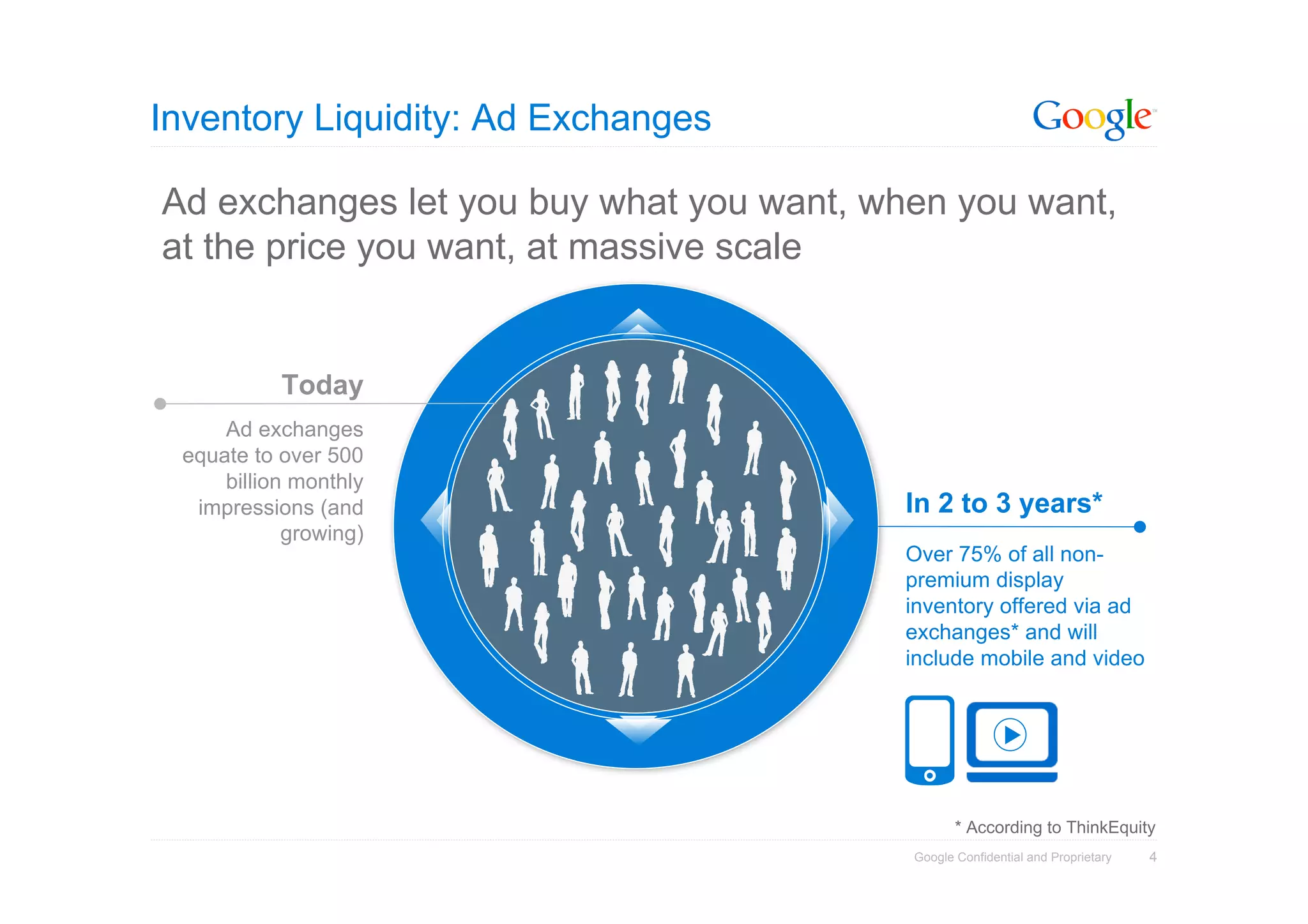 Inventory Liquidity: Ad Exchanges

Ad exchanges let you buy what you want, when you want,
at the price you want, at massive scale


           Today
     Ad exchanges
 equate to over 500
     billion monthly
  impressions (and                        In 2 to 3 years*
            growing)
                                          Over 75% of all non-
                                          premium display
                                          inventory offered via ad
                                          exchanges* and will
                                          include mobile and video




                                                 * According to ThinkEquity
                                          Google Confidential and Proprietary   4
 