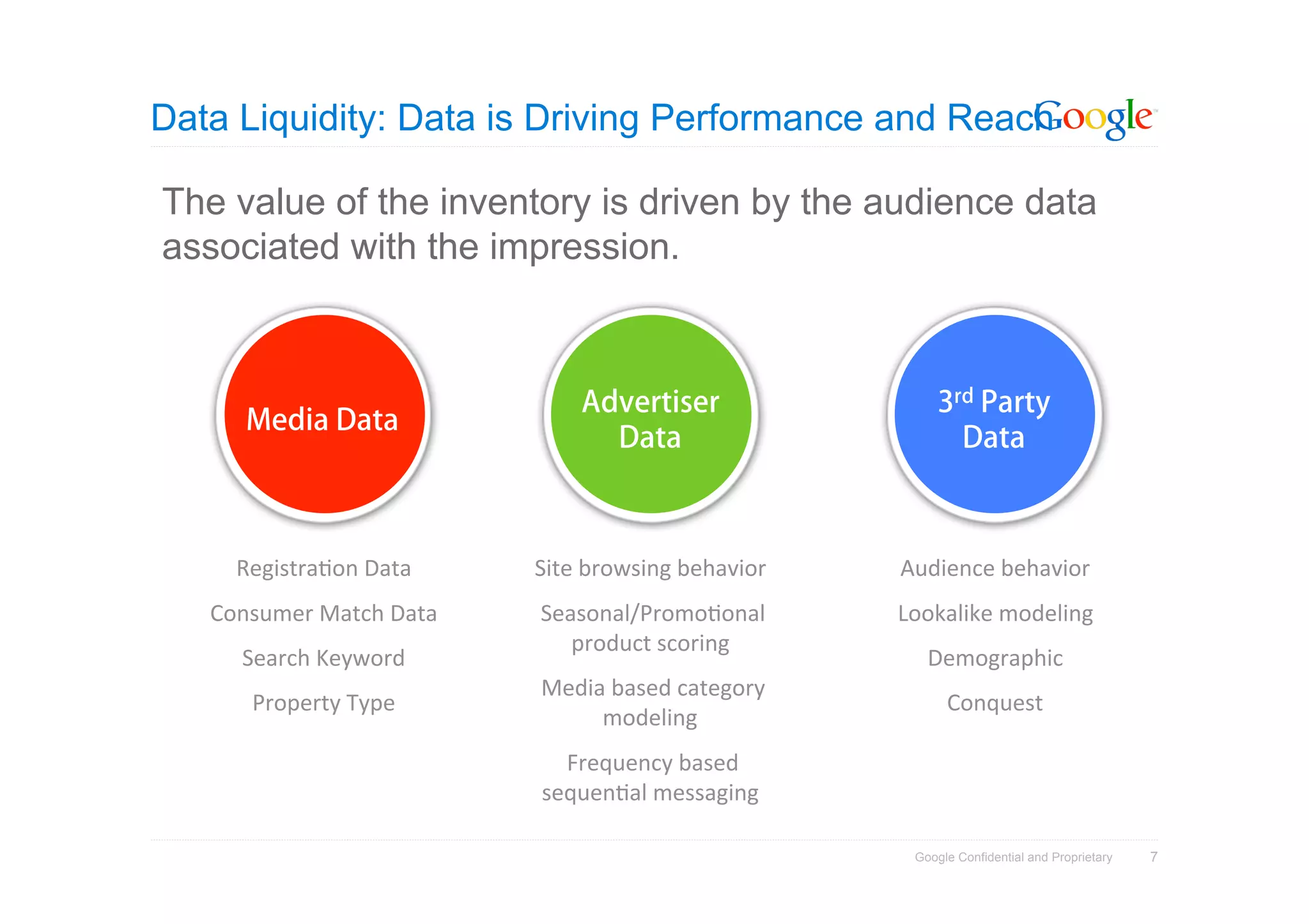 Data Liquidity: Data is Driving Performance and Reach

The value of the inventory is driven by the audience data
associated with the impression.




     Registra)on Data    Site browsing behavior   Audience behavior
   Consumer Match Data    Seasonal/Promo)onal     Lookalike modeling
                             product scoring
     Search Keyword                                  Demographic
                          Media based category
      Property Type                                     Conquest
                               modeling
                            Frequency based
                         sequen)al messaging

                                                   Google Confidential and Proprietary   7
 