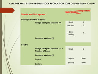 Tanzania Livestock Sector Analysis (LSA): Background presentation