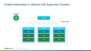 Confidential │ ©2019 VMware, Inc. 17
Enable Kubernetes in vSphere with Supervisor Clusters
vCenter
ESXi
VM
ESXi
VM
VM
ESXi
VM
VM
vSphere Cluster
hostd hostd hostd
VI Admin
VM
 