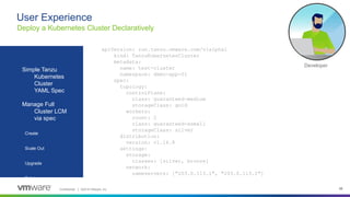 Confidential │ ©2019 VMware, Inc. 23
User Experience
apiVersion: run.tanzu.vmware.com/v1alpha1
kind: TanzuKubernetesCluster
metadata:
name: test-cluster
namespace: demo-app-01
spec:
topology:
controlPlane:
class: guaranteed-medium
storageClass: gold
workers:
count: 2
class: guaranteed-xsmall
storageClass: silver
distribution:
version: v1.16.8
settings:
storage:
classes: [silver, bronze]
network:
nameservers: ["203.0.113.1", "203.0.113.2"]
Deploy a Kubernetes Cluster Declaratively
Simple Tanzu
Kubernetes
Cluster
YAML Spec
Manage Full
Cluster LCM
via spec
Create
Scale Out
Upgrade
Delete
Developer
 