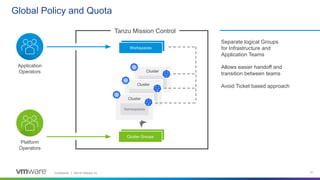 Confidential │ ©2019 VMware, Inc. 31
Global Policy and Quota
Separate logical Groups
for Infrastructure and
Application Teams
Allows easier handoff and
transition between teams
Avoid Ticket based approach
Platform
Operators
Application
Operators
Tanzu Mission Control
Cluster
Namespaces
Cluster
Namespaces
Cluster
Namespaces
ns
ns
ns
Cluster Groups
Workspaces
 