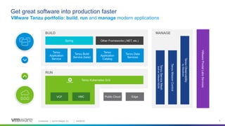 Confidential │ ©2019 VMware, Inc. 8
VMware Tanzu portfolio: build, run and manage modern applications
Get great software into production faster
Spring
Tanzu
Application
Service
Tanzu Build
Service (beta)
Tanzu
Application
Catalog
VCF VMC Public Cloud
Tanzu Kubernetes Grid
VMwarePivotalLabsServices
Other Frameworks (.NET, etc.)
BUILD
RUN
MANAGE
Edge
| 04/06/20
TanzuMissionControl
TanzuObservability
byWavefront
TanzuServiceMesh
builtonVMwareNSX®
Tanzu Data
Services
 