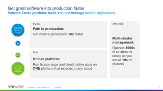 Confidential │ ©2019 VMware, Inc. 9
BUILD
RUN
MANAGE
| 04/06/20
VMware Tanzu portfolio: build, run and manage modern applications
Get great software into production faster
Unified platform:
Run legacy apps and cloud native apps on
ONE platform that extends to any cloud
Multi-cluster
management:
Operate 1000s
of clusters as
easily as you
would 10s of
clusters
Path to production:
Get code to production 10x faster
 