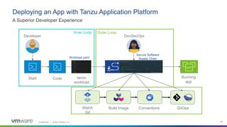 Confidential │ ©2023 VMware, Inc. 36
Developer
Code tanzu
workload
Running
app
Deploying an App with Tanzu Application Platform
A Superior Developer Experience
Watch
Git
Build Image Conventions GitOps
DevSecOps
Start
Inner Loop Outer Loop
Workload.yaml
Secure Software
Supply Chain
 