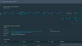 Confidential │ ©2023 VMware, Inc. 38
 