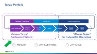 Confidential │ ©2023 VMware, Inc. 6
Tanzu Portfolio
Developer Experience DevSecOps Platform Operations
Code, Iterate, Data
Manage
Platform
Lifecycle
Network
Deploy
Scan, Sign,
Store
Integrate,
Build, Test
Operate,
Observe,
Optimize
Any Cloud
Any Kubernetes
Modular
VMware Tanzu®
for Kubernetes Operations
VMware Tanzu®
Application Platform
 