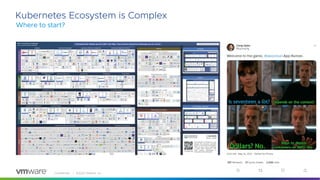 Confidential │ ©2022 VMware, Inc. 3
Kubernetes Ecosystem is Complex
Where to start?
 