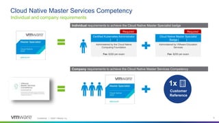 Confidential │ ©2021 VMware, Inc. 6
Individual requirements to achieve the Cloud Native Master Specialist badge
Certified Kubernetes Administrator
(CKA)
Administered by the Cloud Native
Computing Foundation
Fee: $300 per exam
Individual and company requirements
Cloud Native Master Services Competency
Customer
Reference
1x
Required Required
Cloud Native Master Specialist
Badge (Exam)
Administered by VMware Education
Services
Fee: $250 per exam
Company requirements to achieve the Cloud Native Master Services Competency
 