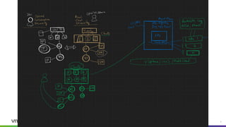 Confidential │ ©2020VMware,Inc. 5
 