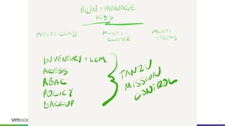 Confidential │ ©2020VMware,Inc. 6
 