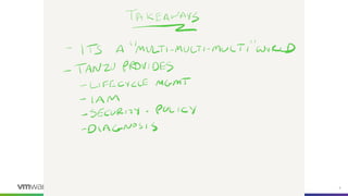 Confidential │ ©2020VMware,Inc. 8
 