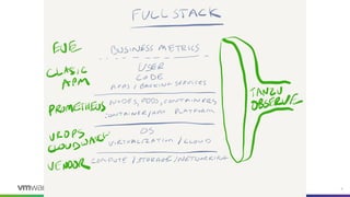 Confidential │ ©2020VMware,Inc. 9
 
