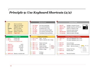 Principle 9: Use Keyboard Shortcuts (2/2)
15
 