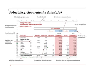 Principle 4: Separate the data (2/2)
9
If unclear, reference columns
Identify the project name Describe the tab
State the source of
the information
Use column labels
Footnote any
additional
information
Do not shade or color raw data
Do not use gridlines
Properly name your tabs
Shade inputs a
specific color
Shade or bold any important information
Project Earth
 