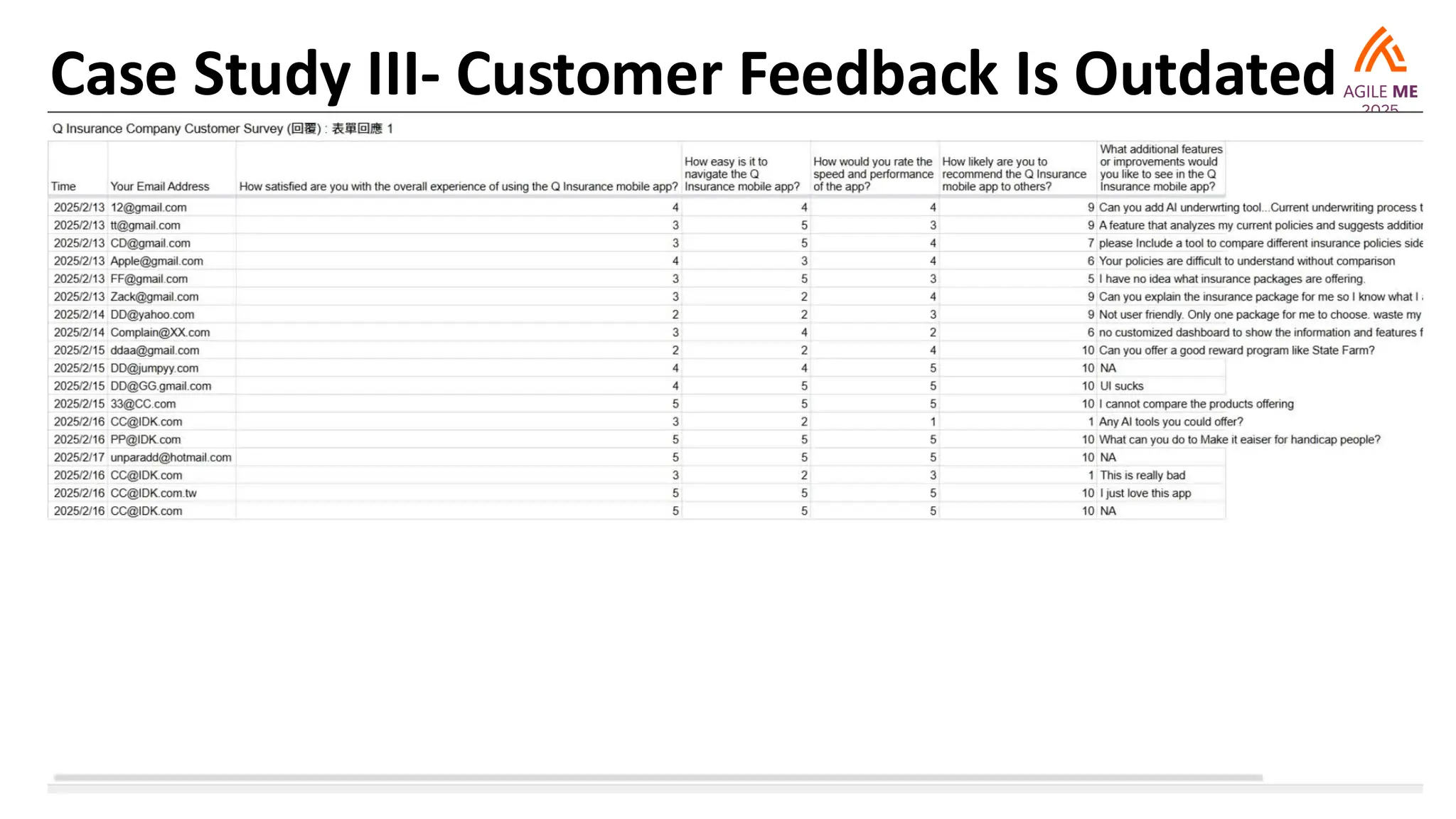 Case Study III- Customer Feedback Is Outdated
 