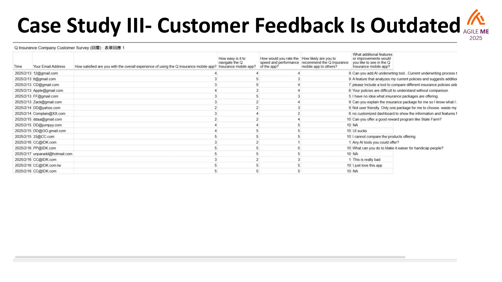 Case Study III- Customer Feedback Is Outdated
 