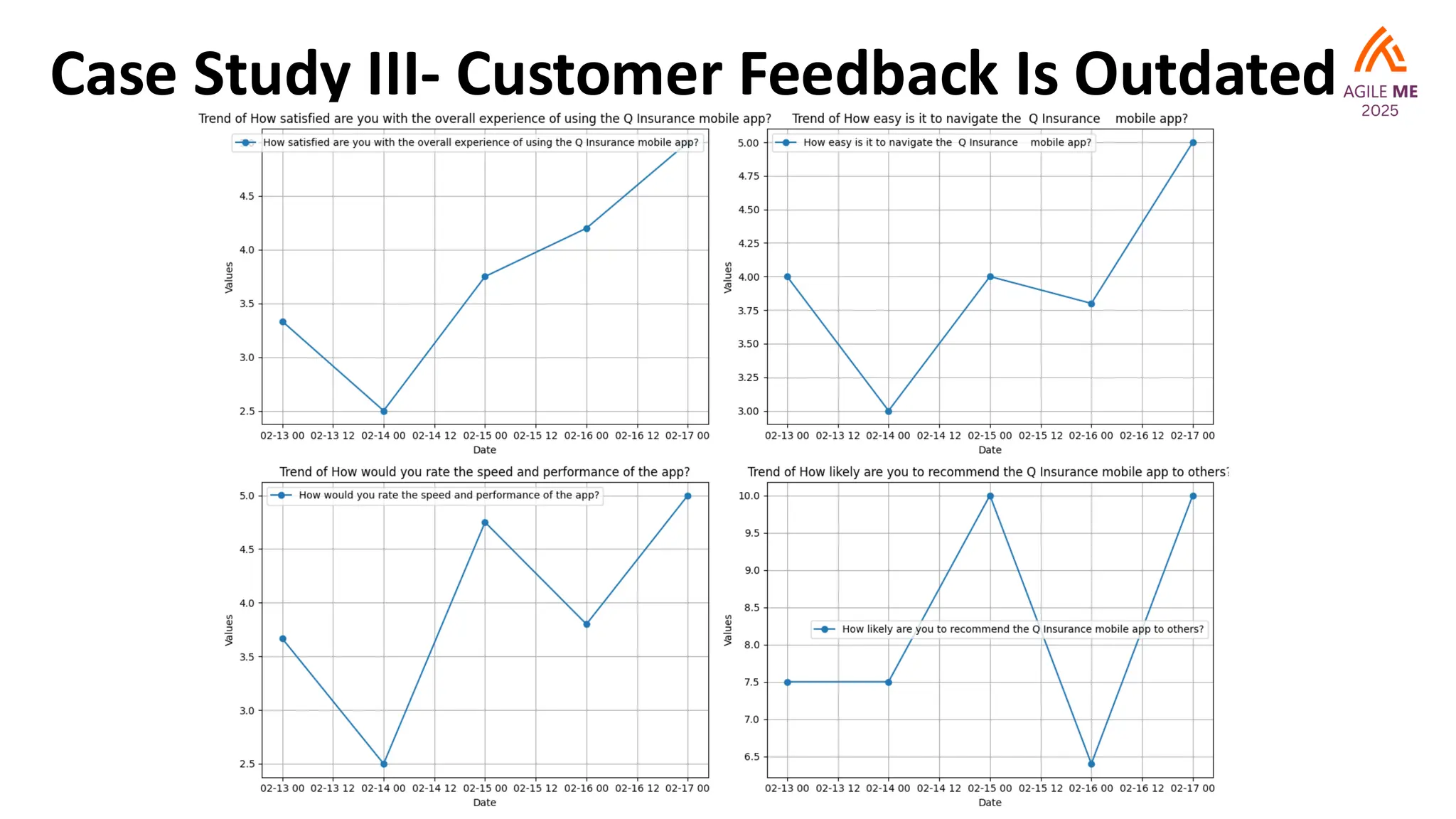 Case Study III- Customer Feedback Is Outdated
 