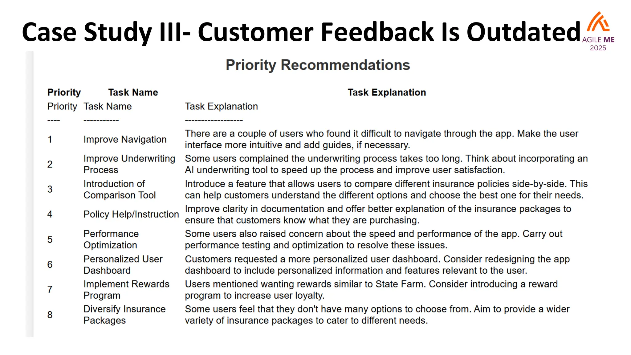 Case Study III- Customer Feedback Is Outdated
 