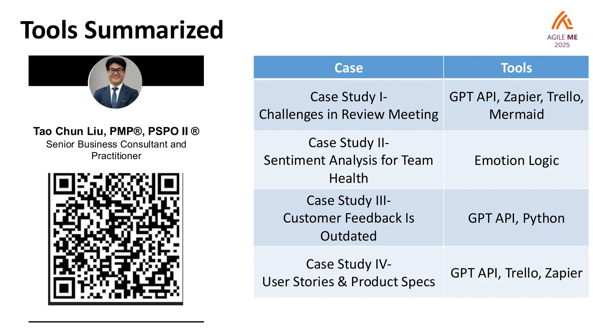 Tools Summarized
Case Tools
Case Study I-
Challenges in Review Meeting
GPT API, Zapier, Trello,
Mermaid
Case Study II-
Sentiment Analysis for Team
Health
Emotion Logic
Case Study III-
Customer Feedback Is
Outdated
GPT API, Python
Case Study IV-
User Stories & Product Specs
GPT API, Trello, Zapier
Tao Chun Liu, PMP®, PSPO II ®
Senior Business Consultant and
Practitioner
 