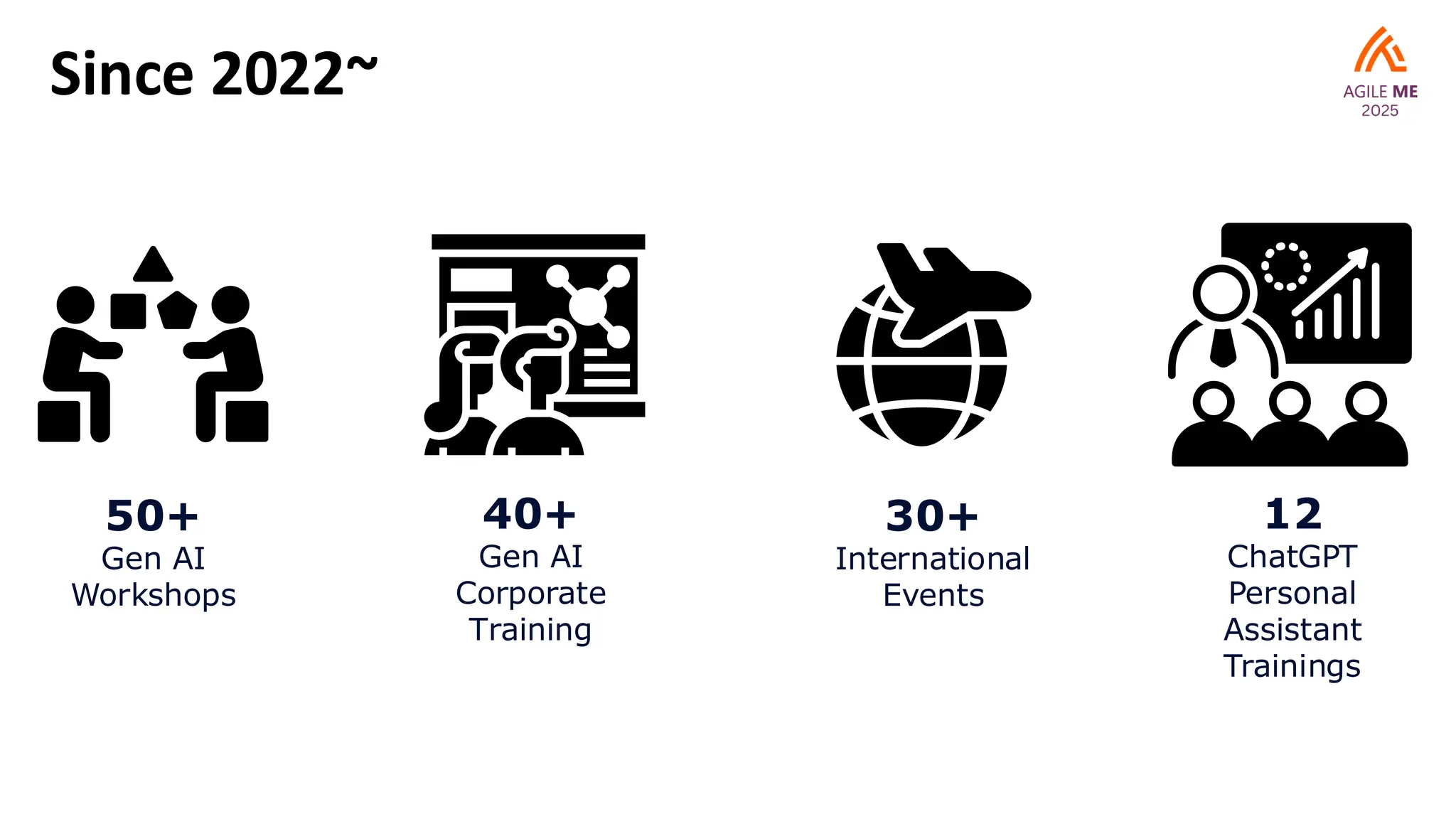 Since 2022~
50+
Gen AI
Workshops
12
ChatGPT
Personal
Assistant
Trainings
40+
Gen AI
Corporate
Training
30+
International
Events
 