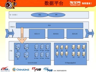 © 2003-2009 Taobao.com All Rights Reserved. 淘宝网 版权所有
数据平台
 