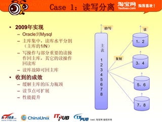 © 2003-2009 Taobao.com All Rights Reserved. 淘宝网 版权所有
Case 1：读写分离
• 2009年实现
– Oracle到Mysql
– 主库集中，读库水平分割
（主库的1/N）
– 写操作与部分重要的读操
作回主库，其它的读操作
回读库
– 读库故障可回主库
• 收到的成效
– 缓解主库的压力瓶颈
– 读节点可扩展
– 性能提升
主
表
1
2
3
4
5
6
7
8
1，2
3，4
5，6
7，8
复制
读/写 读
 