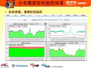 © 2003-2009 Taobao.com All Rights Reserved. 淘宝网 版权所有
分布需要好的监控体系
• 好的系统，需要好的监控
 