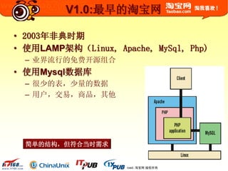 © 2003-2009 Taobao.com All Rights Reserved. 淘宝网 版权所有
V1.0:最早的淘宝网
• 2003年非典时期
• 使用LAMP架构（Linux, Apache, MySql, Php)
– 业界流行的免费开源组合
• 使用Mysql数据库
– 很少的表，少量的数据
– 用户，交易，商品，其他
简单的结构，但符合当时需求
 