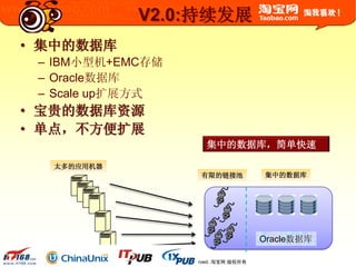 © 2003-2009 Taobao.com All Rights Reserved. 淘宝网 版权所有
V2.0:持续发展
• 集中的数据库
– IBM小型机+EMC存储
– Oracle数据库
– Scale up扩展方式
• 宝贵的数据库资源
• 单点，不方便扩展
Oracle数据库
太多的应用机器
有限的链接池
集中的数据库，简单快速
集中的数据库
 