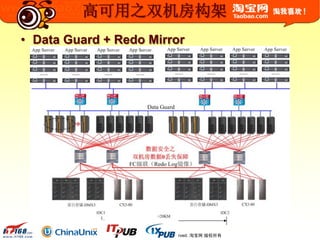 © 2003-2009 Taobao.com All Rights Reserved. 淘宝网 版权所有
高可用之双机房构架
• Data Guard + Redo Mirror
 