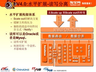 © 2003-2009 Taobao.com All Rights Reserved. 淘宝网 版权所有
V4.0:水平扩展-读写分离
• 水平扩展构架体系
– Scale out的解决方案
– 缓解主库的压力
– 独特的消息中间件同
步方式（Notify）
• 读库可以是Oracle或
者是Mysql。
– 读库可扩展
– 坏掉任何一个读库，
不影响业务
从Scale up 到Scale out的转变
 