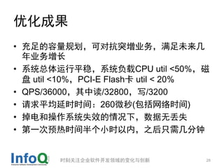 Żɹ
? 滮ɶԿͻҵδ
  ҵ
? ϵͳƽȣϵͳCPU util <50%
   util <10%PCI-E Flash util < 20%
? QPS/36000ж/32800д/3200
? ƽʱʱ䣺260΢(ʱ)
? ͲϵͳʧЧ£޶ʧ
? һԤʱСʱڣֻ֮輸


        ʱ̹ע˾ı仯봴          28
 