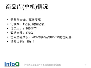 Ʒ()

?   ޸Ӳѯɢȸ
?   ¼1, ֵ¼
?   ¼С100ֽ
?   ļ170G
?   ȵ20%Ʒռ55ķ
?   д 101




         ʱ̹ע˾ı仯봴   3
 