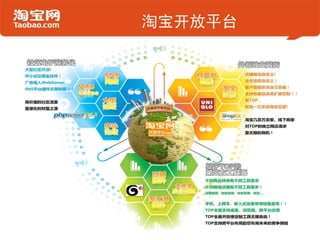 淘宝开放平台
 