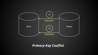 MasterSlave
Primary-Key Conflict
T1
T2
Replication
Replication
 