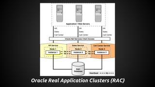 Oracle Real Application Clusters (RAC)
 