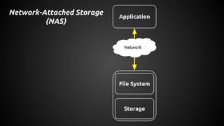 Application
File System
Storage
Network
Network-Attached Storage
(NAS)
 