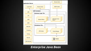 Enterprise Java Bean
 
