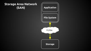 Storage
Application
File System
FC/Gbe
Storage Area Network
(SAN)
 